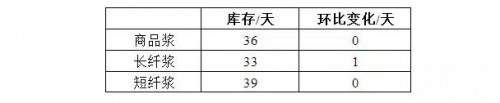 點擊打開原圖 \