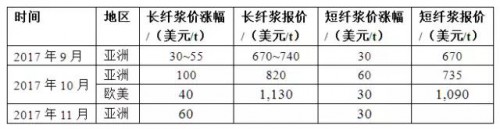 點擊打開原圖 \