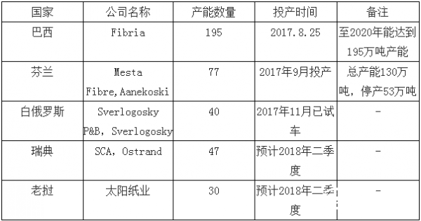 點擊打開原圖 \